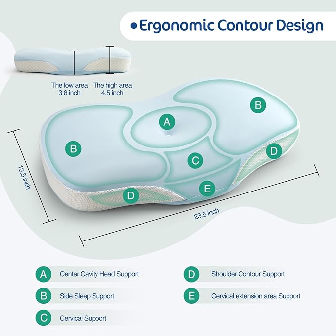 Ergonomic Cervical Pillow, Contour Design for Side & Back Sleepers, Memory Foam Orthopedic Cervical Shape Gently Cradles Head & Provides Neck Support & Shoulder Pain Relief (Blue)