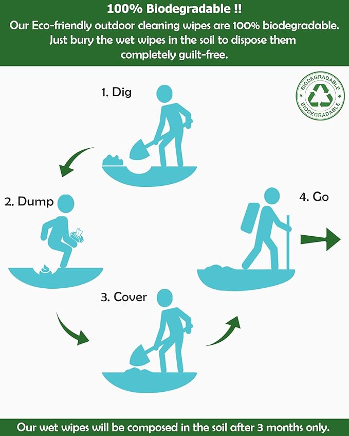 Combat Wipes ACTIVE Outdoor Wet Wipes - Extra Thick Camping Gear, Biodegradable, Body & Hand Cleansing/Refreshing Cloths for Backpacking & Gym w/Natural Aloe & Vitamin E (20 Packs, 500 Wipes)