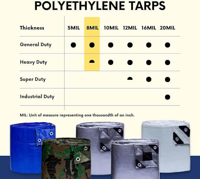 TARP SUPPLY Inc 9' x 12' Heavy Duty Green/Silver Poly Tarp with Aluminum Grommets and Reinforced Corners, Waterproof, UV Resistant 8 Mil Protective Cover for Camping, Construction, Outdoor Use