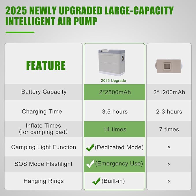 Self Inflating Sleeping Pad for Camping, 4" Extra-Thick Memory Foam Camping Mattress with Electric Pump, Fast Inflate & Deflate, 9.5 R-Value Insulated Camping Pad for Car Travel Tent Cot, Grey