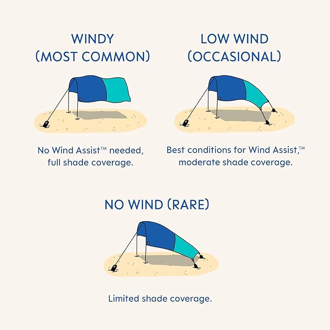 Shibumi Shade Mini®, World's Best Beach Shade with Quiet Canopy, The Original Wind-Powered® Beach Canopy, Provides 75 Sq. Ft. of Shade up to 8ppl, Sets up in 2 Min, Wind Assist Included
