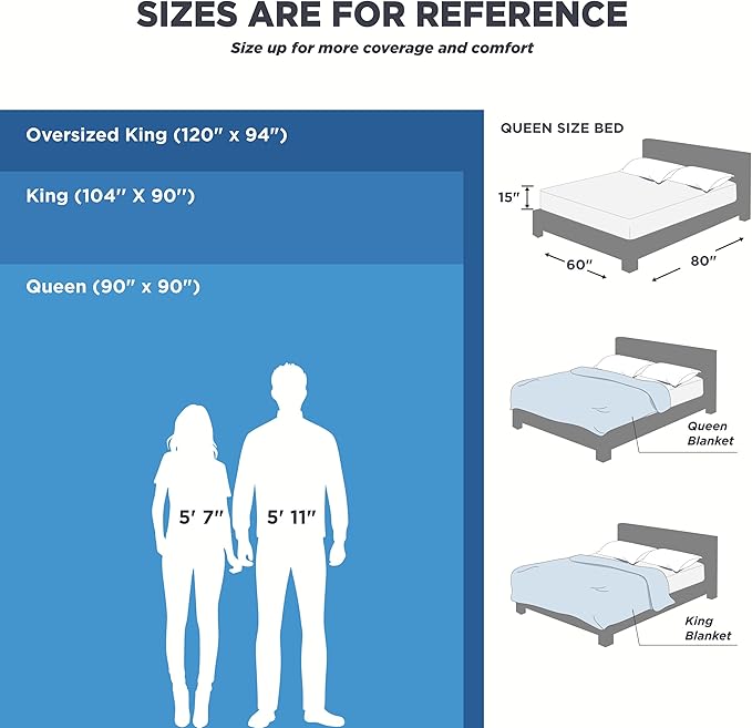 Bedsure Gentlesoft 100% Cotton Blanket King Size for Bed - Breathable and Soft, Waffle Weave Blanket for Summer, Thick Cozy Fall Blankets for Women Gift, Navy, 104x90 inches