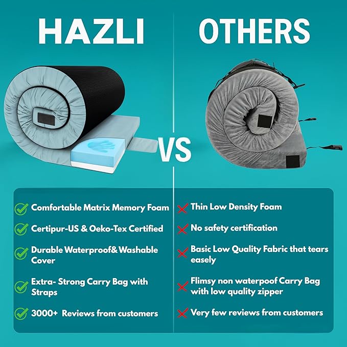 Hazli Matrix Comfort-Cell Memory Foam Camping Mattress Pad - Roll Up Mattress for Adults - Portable Cot Sleeping Pad for Camping - Floor Mat or Bed Roll for Car, SUV