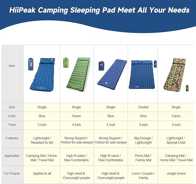 HiiPeak Sleeping Pad for Camping- Ultralight Inflatable Sleeping Mat with Built-in Foot Pump, Upgraded Durable Compact Camping Air Mattress for Tent, Backpacking, Hiking (New Blue Double)