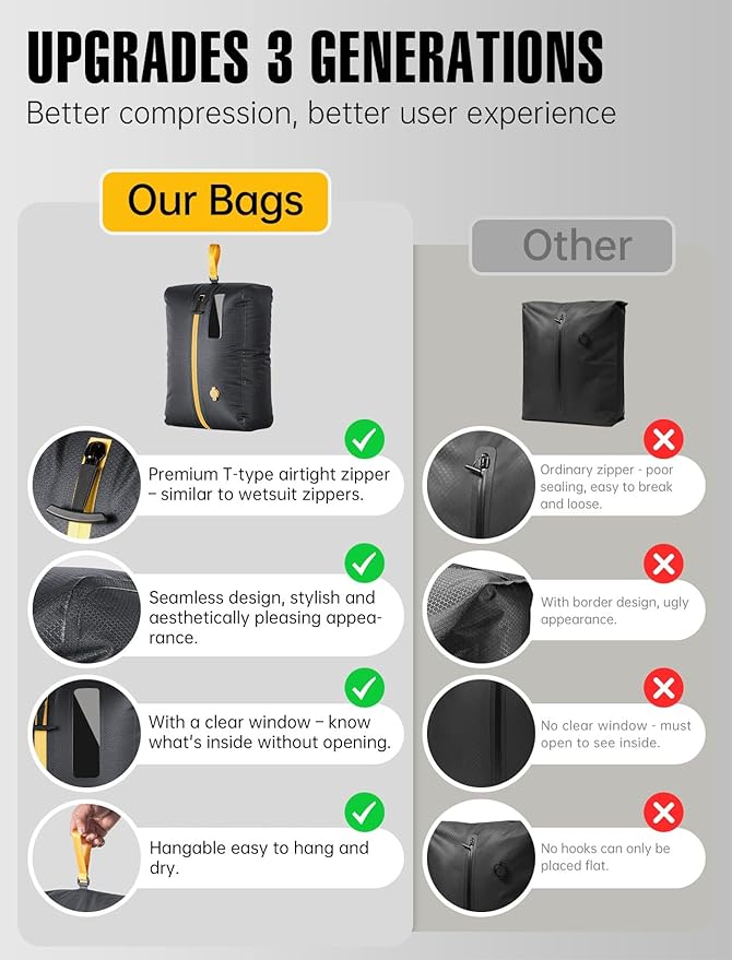 Vacuum Bags for Travel w/Rechargeable Pump, 24L Reusable Vacuum Compression Bag Packing Cubes for Carry-On Suitcase & Backpack, IP67 Waterproof Space Saver Vacpack Storage Kit (1 Pack+Pump)