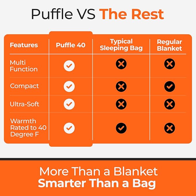 Sierra Madre Puffle 40 °F 5‑in‑1 Camping Quilt – Ultra-Soft Outdoor Blanket, Sleeping Bag, Under/Top Quilt, Poncho | Linkable, Compact, Adventure Gear