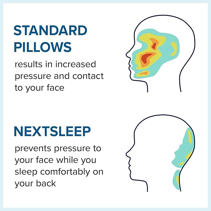 The Best Back Sleeper Pillow, Sleep on Your Back Comfortably, Wrinkle Prevention, Patent Pending Neck Support, Satin Case Included, 100 Night Sleep Trial, CertiPUR-US