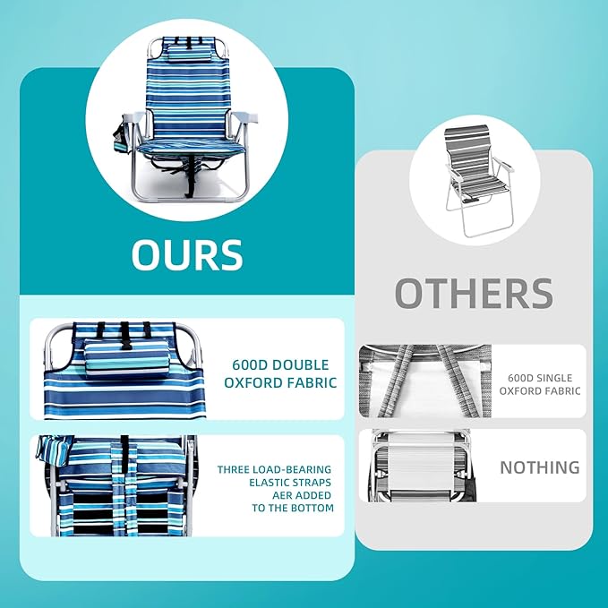 Beach Chairs for Adults Heavy Duty, Compact Portable Lay Flat Folding Chair with Backpack Straps and Large Cooler Pouch, Support to 350LBS (Stripes_Blue&Cyan)