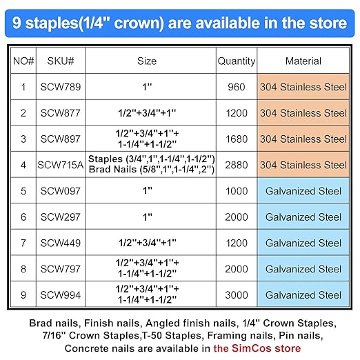 18 Gauge 304 Stainless Steel 1/4" Narrow Crown Staples (1-1/2",1-1/4" 1", 3/4", 1/2"), Assorted 1600 Counts for 18 GA Pneumatic or Electric Stapler or Staple Gun,Project Pack