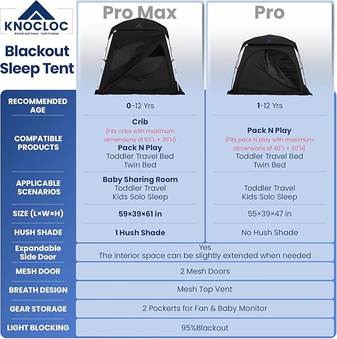 Baby Blackout Tent Fits Crib, Pack N Play, Toddler Travel Bed & Kids Cot, CPC Certified Sleep Pod with Fan Pocket 2 Mesh Doors, Breathable & Quiet Design, Easy Setup & Portable