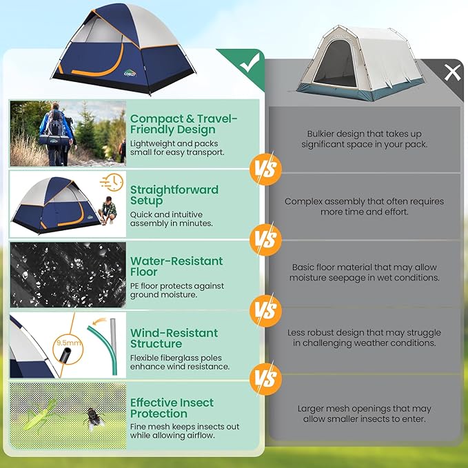 COBIZI 4-6-8-10 Person Camping Tent, Spacious Family Tents for Camping Ideal, Hiking, 3500mm Waterproof Double-Layer Windproof Tent for Hiking & Backpacking
