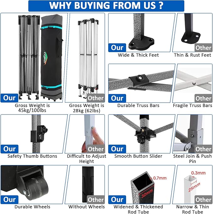 COBIZI 10x20 Pop up Canopy Tent 10x20 Canopy with 6 Sidewalls Waterproof Heavy Duty Commercial Canopy Tent for Parties Outdoor Garden Gazebo, Carry Bag with Wheel(10x20ft, Blue)