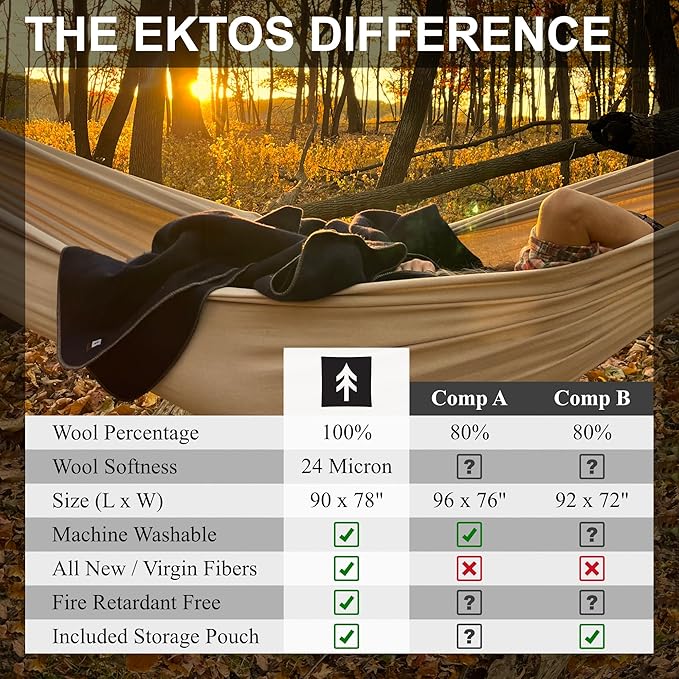 EKTOS 100% Virgin Wool Blankets, 90" x 78", Survival Kits, Camp Equipment, Car Camping (Olive Green, Full Size)