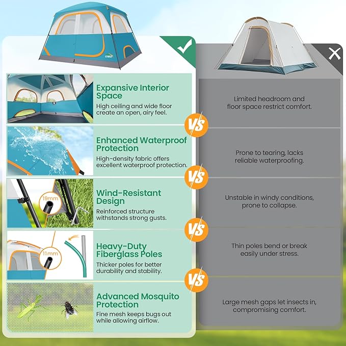 COBIZI 4-6-8-10 Person Camping Tent, Spacious Family Tents for Camping Ideal, Hiking, 3500mm Waterproof Double-Layer Windproof Tent for Hiking & Backpacking