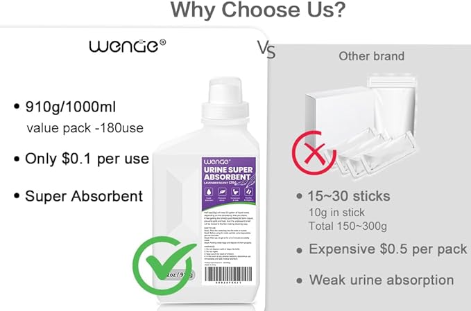 Wenge Urine Super Absorbent, Solidifier - 180 Use Pre Pee Powder for Toilet, Porta Potty Chemicals, Eco Absorbent Liquid Waste Gelling and Deodorizing Powder (Purple Lavender Scent)