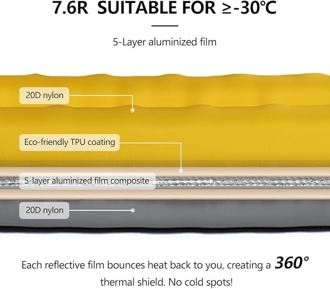 widesea Sleeping Pad R-Value 7.6 for Cold Weather Camping - Ultra Lightweight 777g, 199x58x9cm, Compact 26.5x17cm, Double Valve
