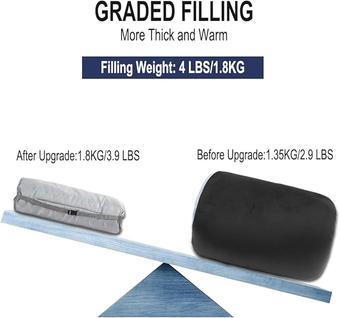 Sleeping Cot Pads (75" x 28") with Elastic Straps Portable for Outdoor & Hiking, Cotton Soft Thick Camping Cot Pad,Waterproof