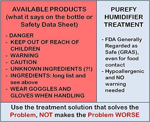 PUREFY Humidifier Treatment Large Capacity (68 oz) – for Large (6L, 1.5 Gallons or More) Humidifiers or Coolers. Hypoallergenic. Unscented. No Residue. Hygienic Humidifier for Healthier Air.