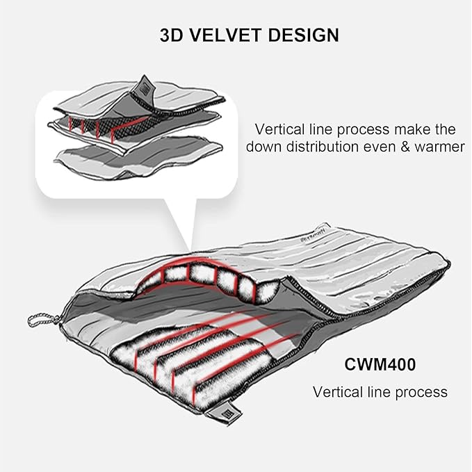 Naturehike Down Sleeping Bag 650 Fill Power Lightweight Compact for Backpacking Camping Hiking Traveling with Compression Sack