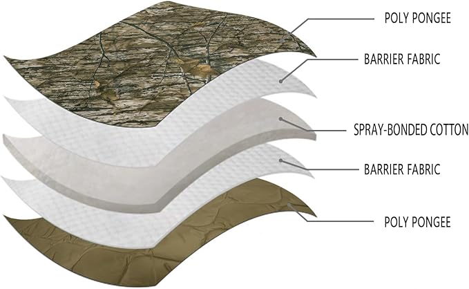 LOOGU Camo Blanket Waterproof Insulation Poncho Liner for Outdoor Camping, Hiking, Hunting, Survival, Backpacking, Picnicking