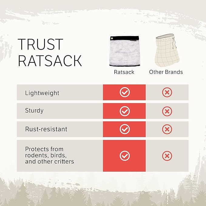 Ultralight Critter Protection Kit- Rodent Proof Stainless Steel Bag for Backpacking - Bear Bag Food Storage for Camping with Coghlans Odor Proof & Waterproof Liner, Survival Utility Rope & Carabiner