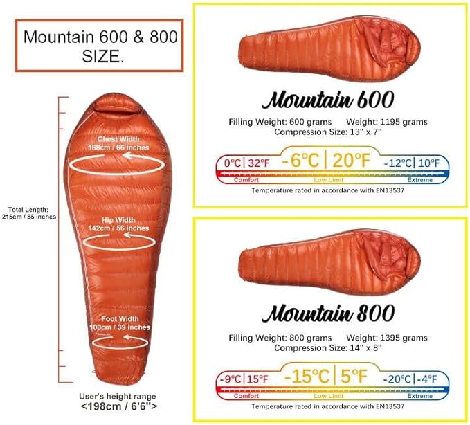 Mountaintop Down Sleeping Bag, 15F 650 Fill Power - Ultralight Compact Portable Hiking Camping Sleeping Bag with Compression Sack for Adults, Teens