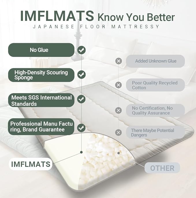 Japanese Floor Mattress Futon Mattress,3" Foldable Tatami Sleeping Pad for Adults & Kids,100% High Density Foam Comfortable Mattress Twin Size 39"x 80",Ideal for Comfort and Support,Beige