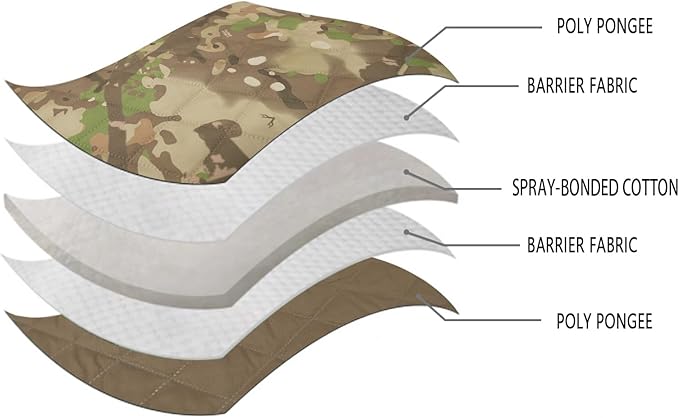 LOOGU Camo Blanket Waterproof Insulation Poncho Liner for Outdoor Camping, Hiking, Hunting, Survival, Backpacking, Picnicking