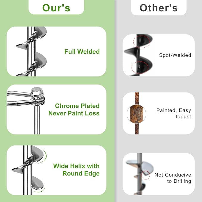 SELEWARE 4 Pack Trampoline Stakes Heavy Duty Ground Anchors High Wind Trampoline Stakes Anchors Spiral Earth Anchors for Secure Animals Trampolines Tents Shed Swing Set Mobile Homes Carport