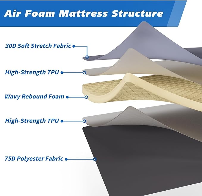 BELZAR Tesla Model Y Mattress with Built-in Cordless Pump, 4" Thick Full Size Memory Foam, Self Inflating Sleeping Pad for Camping, SUV Air Mattress and Road Trips