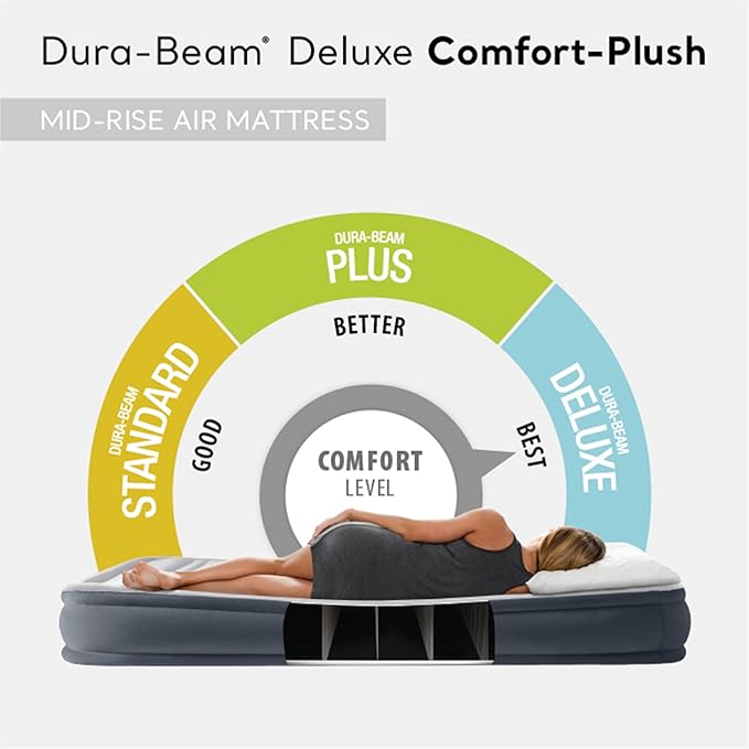 Intex Comfort Deluxe Dura-Beam Plush Pillow Top Inflatable Lightweight Airbed Mattress with Built-in Pump and Carrying Case, Twin (3 Pack)