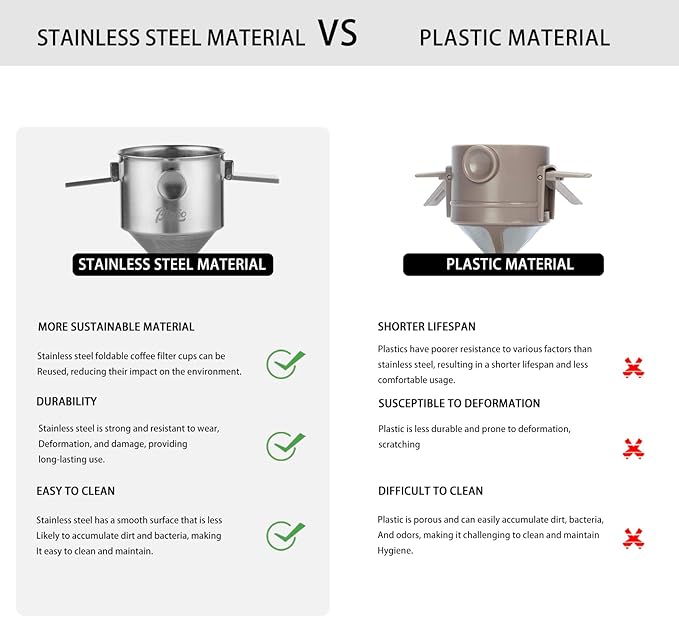 Bincoo Pour Over Coffee Dripper, Portable Stainless Steel Reusable Coffee Filter, Mini Collapsible Paperless Single Serve 1-2 Cup Coffee Dripper Cup Easy To Clean For Travel Camping Offices