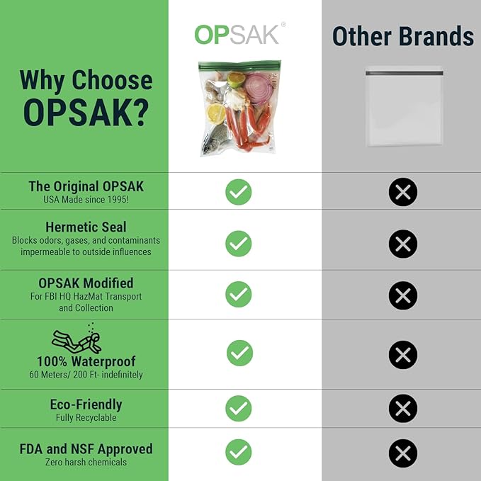 LOKSAK - OPSAK Odorproof Dry Bags for Backpacking, Hiking and Storage- Resealable Reusable and Recyclable Storage Bags (2 pack 28 in x 20 in)