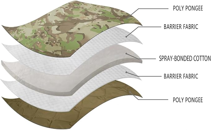 LOOGU Camo Blanket Waterproof Insulation Poncho Liner for Outdoor Camping, Hiking, Hunting, Survival, Backpacking, Picnicking