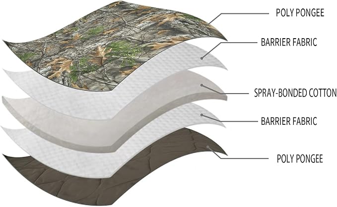 LOOGU Camo Blanket Waterproof Insulation Poncho Liner for Outdoor Camping, Hiking, Hunting, Survival, Backpacking, Picnicking