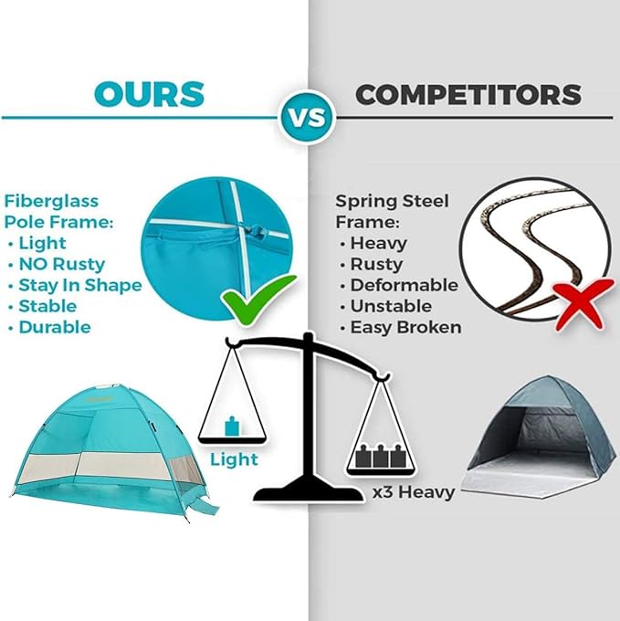 Alvantor® Beach Tent Beach Umbrella Outdoor Sun Shelter Cabana Automatic Instant Pop-Up UPF 50+ Portable Beach Shade Camping Fishing Hiking Canopy Easy Set Up Light Weight Windproof for 2-3 Person