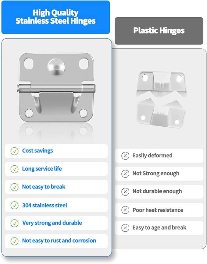 Cooler Stainless Steel Hinge Replacement for Coleman, Camping Coolers Accessories with Screws, Compatible with Ice Chest Stainless Steel Hinges Replacement 5235 5250 5286b 6262 6270 (4 PCS)