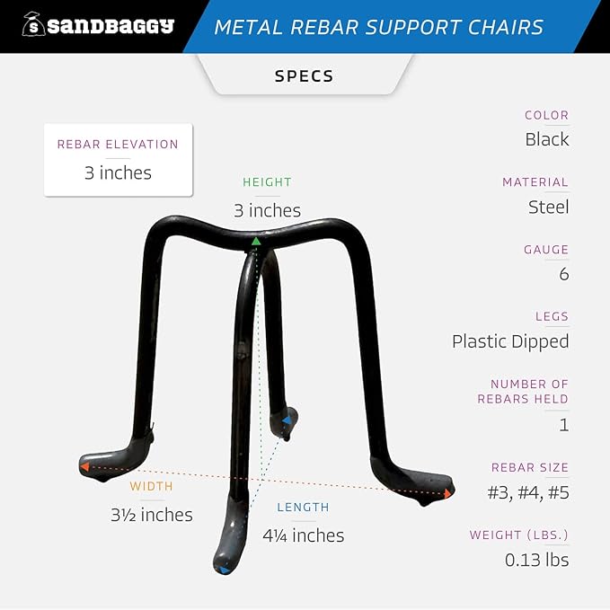 Sandbaggy 3 inch Metal Rebar Support Chairs - Plastic Dipped Legs - Rebar #3 to #5 - Concrete Wire Mesh Stands, Seat for Footings, Slabs, Walls (40, 3")