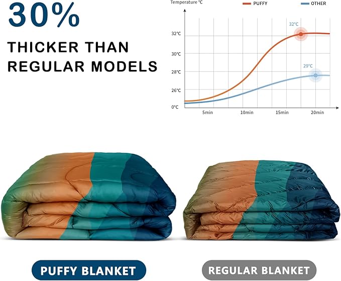 Camping Blanket,Lightweight Puffy Printed Camping Blanket Packable Outdoor Blanket for Camping,Traveling, Stadium, Hiking, Picnics