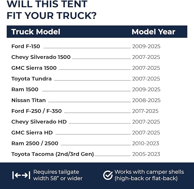 Truck Bed Tent for Caps– Fits Ford F-150, Chevy Silverado, Toyota Tundra, Tacoma (2005+), Tailgate ≥ 58" – Converts Truck with Cap into Camping Tent