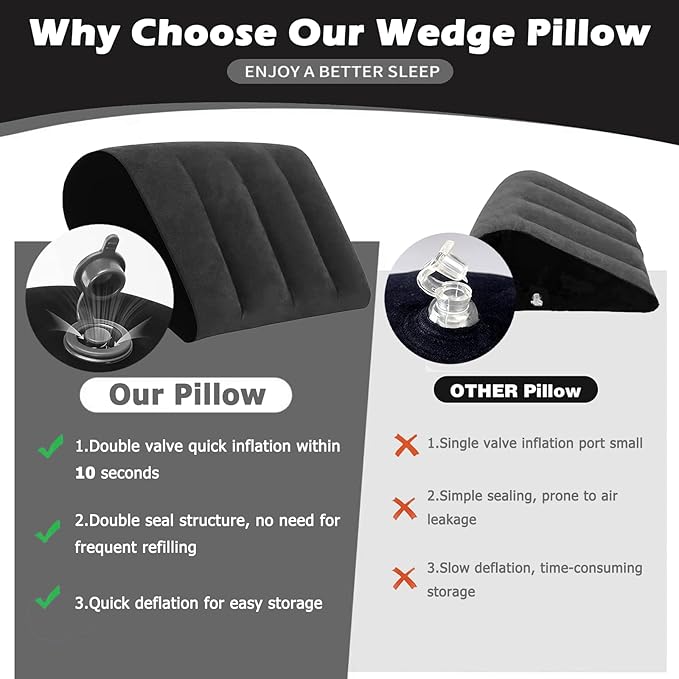 Portable Inflatable Wedge Pillow for Sleeping - 2 Pack Body Positioner for Body Support,18in Adjustable Camping Cushion,Lightweight Bed Back Elevation Partner Traveling Pillows,Fast Inflation Wedges
