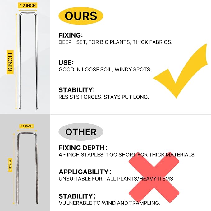 Landscape Staples 6inch 100pack,11Gauge Galvanized Lawn Staples, Sturdy Garden Stakes for Effortlessly Securing Weed Barrier Fabric,Ground Stabilization, and Tackling Outdoor Yard Work