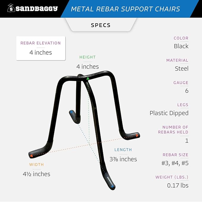 Sandbaggy 4 inch Metal Rebar Support Chairs - Plastic Dipped Legs - Rebar #3 to #5 - Concrete Wire Mesh Stands, Seat for Footings, Slabs, Walls (500, 4")