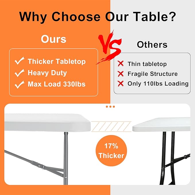 SKOK Folding Picnic Table 8 Foot, 8FT Long Plastic Picnic Table Portable with Carry Handle, White Tailgating Utility Commercial Craft Table with Heavy Duty Frame for Party & Events，330lbs