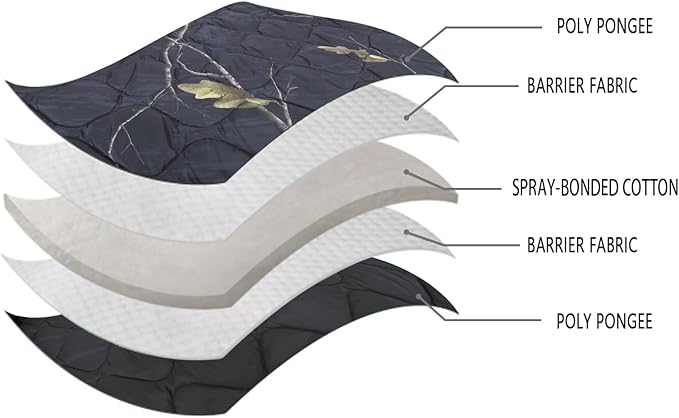 LOOGU Camo Blanket Waterproof Insulation Poncho Liner for Outdoor Camping, Hiking, Hunting, Survival, Backpacking, Picnicking