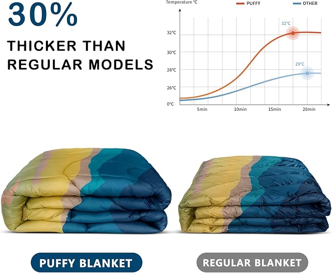 Camping Blanket,Lightweight Puffy Printed Camping Blanket Packable Outdoor Blanket for Camping,Traveling, Stadium, Hiking, Picnics