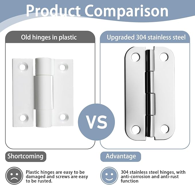 3 Pack 2.5 Inch Round Corner Stainless Steel Cooler Hinges, Replacement Compatible with Igloo Style Coolers, Parts, Also Hinges, Set with Screws Included