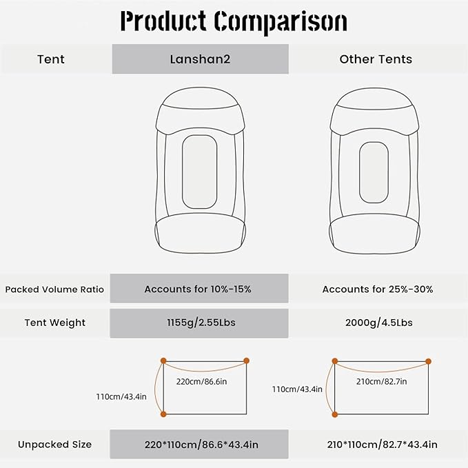 3F UL GEAR Lanshan 2 Person Tent Hiking Ultralight Camping Tent Professional 15D Silnylon Rodless Trekking Pole Tent Waterproof Backpacking Outdoor for Camping, Bivvy