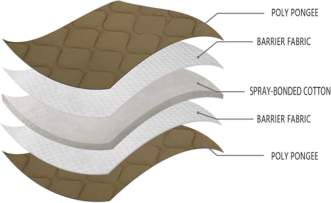 LOOGU Camo Blanket Waterproof Insulation Poncho Liner for Outdoor Camping, Hiking, Hunting, Survival, Backpacking, Picnicking