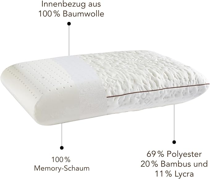 Memory Foam Pillow for Sleeping, 27.56x16.54x5.90 inches, Breathable Soft Cover, Relieves Neck Pain - Back, Stomach, Side Sleeper, White